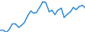 Exchange rate: Nominal effective exchange rate - 42 trading partners (industrial countries) / Unit of measure: Index, 2015=100 / Geopolitical entity (reporting): Malta