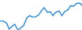 Exchange rate: Nominal effective exchange rate - 42 trading partners (industrial countries) / Unit of measure: Index, 2015=100 / Geopolitical entity (reporting): Netherlands