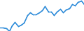 Exchange rate: Nominal effective exchange rate - 42 trading partners (industrial countries) / Unit of measure: Index, 2015=100 / Geopolitical entity (reporting): Austria