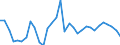Exchange rate: Nominal effective exchange rate - 42 trading partners (industrial countries) / Unit of measure: Index, 2015=100 / Geopolitical entity (reporting): Poland