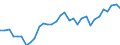 Exchange rate: Nominal effective exchange rate - 42 trading partners (industrial countries) / Unit of measure: Index, 2015=100 / Geopolitical entity (reporting): Portugal