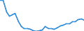 Exchange rate: Nominal effective exchange rate - 42 trading partners (industrial countries) / Unit of measure: Index, 2015=100 / Geopolitical entity (reporting): Slovenia