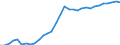 Exchange rate: Nominal effective exchange rate - 42 trading partners (industrial countries) / Unit of measure: Index, 2015=100 / Geopolitical entity (reporting): Slovakia
