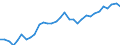 Exchange rate: Nominal effective exchange rate - 42 trading partners (industrial countries) / Unit of measure: Index, 2015=100 / Geopolitical entity (reporting): Finland