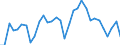 Exchange rate: Nominal effective exchange rate - 42 trading partners (industrial countries) / Unit of measure: Index, 2015=100 / Geopolitical entity (reporting): Sweden