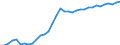 Exchange rate: Nominal effective exchange rate - 42 trading partners (industrial countries) / Unit of measure: Index, 2015=100 / Geopolitical entity (reporting): Slovakia