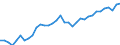 Exchange rate: Nominal effective exchange rate - 42 trading partners (industrial countries) / Unit of measure: Index, 2015=100 / Geopolitical entity (reporting): Finland
