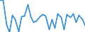 Exchange rate: Nominal effective exchange rate - 42 trading partners (industrial countries) / Unit of measure: Percentage change (t/t-1) / Geopolitical entity (reporting): Belgium
