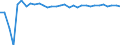 Exchange rate: Nominal effective exchange rate - 42 trading partners (industrial countries) / Unit of measure: Percentage change (t/t-1) / Geopolitical entity (reporting): Bulgaria