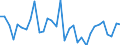 Exchange rate: Nominal effective exchange rate - 42 trading partners (industrial countries) / Unit of measure: Percentage change (t/t-1) / Geopolitical entity (reporting): Czechia