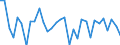 Exchange rate: Nominal effective exchange rate - 42 trading partners (industrial countries) / Unit of measure: Percentage change (t/t-1) / Geopolitical entity (reporting): Denmark