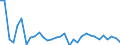 Exchange rate: Nominal effective exchange rate - 42 trading partners (industrial countries) / Unit of measure: Percentage change (t/t-1) / Geopolitical entity (reporting): Estonia