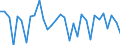 Exchange rate: Nominal effective exchange rate - 42 trading partners (industrial countries) / Unit of measure: Percentage change (t/t-1) / Geopolitical entity (reporting): Spain