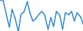 Exchange rate: Nominal effective exchange rate - 42 trading partners (industrial countries) / Unit of measure: Percentage change (t/t-1) / Geopolitical entity (reporting): France