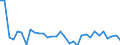 Exchange rate: Nominal effective exchange rate - 42 trading partners (industrial countries) / Unit of measure: Percentage change (t/t-1) / Geopolitical entity (reporting): Croatia