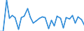 Exchange rate: Nominal effective exchange rate - 42 trading partners (industrial countries) / Unit of measure: Percentage change (t/t-1) / Geopolitical entity (reporting): Italy