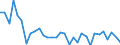 Exchange rate: Nominal effective exchange rate - 42 trading partners (industrial countries) / Unit of measure: Percentage change (t/t-1) / Geopolitical entity (reporting): Cyprus