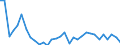 Exchange rate: Nominal effective exchange rate - 42 trading partners (industrial countries) / Unit of measure: Percentage change (t/t-1) / Geopolitical entity (reporting): Latvia
