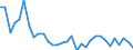 Exchange rate: Nominal effective exchange rate - 42 trading partners (industrial countries) / Unit of measure: Percentage change (t/t-1) / Geopolitical entity (reporting): Lithuania