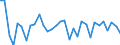 Exchange rate: Nominal effective exchange rate - 42 trading partners (industrial countries) / Unit of measure: Percentage change (t/t-1) / Geopolitical entity (reporting): Luxembourg