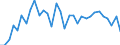 Exchange rate: Nominal effective exchange rate - 42 trading partners (industrial countries) / Unit of measure: Percentage change (t/t-1) / Geopolitical entity (reporting): Hungary