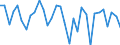 Exchange rate: Nominal effective exchange rate - 42 trading partners (industrial countries) / Unit of measure: Percentage change (t/t-1) / Geopolitical entity (reporting): Malta