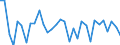 Exchange rate: Nominal effective exchange rate - 42 trading partners (industrial countries) / Unit of measure: Percentage change (t/t-1) / Geopolitical entity (reporting): Netherlands