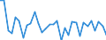 Exchange rate: Nominal effective exchange rate - 42 trading partners (industrial countries) / Unit of measure: Percentage change (t/t-1) / Geopolitical entity (reporting): Austria