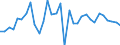 Exchange rate: Nominal effective exchange rate - 42 trading partners (industrial countries) / Unit of measure: Percentage change (t/t-1) / Geopolitical entity (reporting): Poland