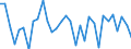 Exchange rate: Nominal effective exchange rate - 42 trading partners (industrial countries) / Unit of measure: Percentage change (t/t-1) / Geopolitical entity (reporting): Portugal