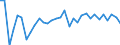 Exchange rate: Nominal effective exchange rate - 42 trading partners (industrial countries) / Unit of measure: Percentage change (t/t-1) / Geopolitical entity (reporting): Slovenia