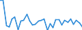 Exchange rate: Nominal effective exchange rate - 42 trading partners (industrial countries) / Unit of measure: Percentage change (t/t-1) / Geopolitical entity (reporting): Finland