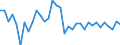Exchange rate: Nominal effective exchange rate - 42 trading partners (industrial countries) / Unit of measure: Percentage change (t/t-1) / Geopolitical entity (reporting): Slovakia