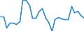 Exchange rate: Nominal effective exchange rate - 42 trading partners (industrial countries) / Unit of measure: Percentage change (t/t-3) / Geopolitical entity (reporting): Belgium