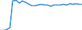 Exchange rate: Nominal effective exchange rate - 42 trading partners (industrial countries) / Unit of measure: Percentage change (t/t-3) / Geopolitical entity (reporting): Bulgaria