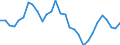 Exchange rate: Nominal effective exchange rate - 42 trading partners (industrial countries) / Unit of measure: Percentage change (t/t-3) / Geopolitical entity (reporting): Czechia