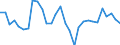 Exchange rate: Nominal effective exchange rate - 42 trading partners (industrial countries) / Unit of measure: Percentage change (t/t-3) / Geopolitical entity (reporting): Denmark
