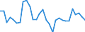Exchange rate: Nominal effective exchange rate - 42 trading partners (industrial countries) / Unit of measure: Percentage change (t/t-3) / Geopolitical entity (reporting): Germany