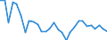 Exchange rate: Nominal effective exchange rate - 42 trading partners (industrial countries) / Unit of measure: Percentage change (t/t-3) / Geopolitical entity (reporting): Estonia