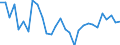 Exchange rate: Nominal effective exchange rate - 42 trading partners (industrial countries) / Unit of measure: Percentage change (t/t-3) / Geopolitical entity (reporting): Greece