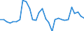 Exchange rate: Nominal effective exchange rate - 42 trading partners (industrial countries) / Unit of measure: Percentage change (t/t-3) / Geopolitical entity (reporting): Spain