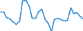Exchange rate: Nominal effective exchange rate - 42 trading partners (industrial countries) / Unit of measure: Percentage change (t/t-3) / Geopolitical entity (reporting): France