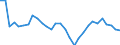 Exchange rate: Nominal effective exchange rate - 42 trading partners (industrial countries) / Unit of measure: Percentage change (t/t-3) / Geopolitical entity (reporting): Croatia