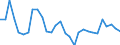 Exchange rate: Nominal effective exchange rate - 42 trading partners (industrial countries) / Unit of measure: Percentage change (t/t-3) / Geopolitical entity (reporting): Italy