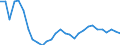 Exchange rate: Nominal effective exchange rate - 42 trading partners (industrial countries) / Unit of measure: Percentage change (t/t-3) / Geopolitical entity (reporting): Latvia