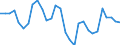 Exchange rate: Nominal effective exchange rate - 42 trading partners (industrial countries) / Unit of measure: Percentage change (t/t-3) / Geopolitical entity (reporting): Malta