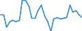 Exchange rate: Nominal effective exchange rate - 42 trading partners (industrial countries) / Unit of measure: Percentage change (t/t-3) / Geopolitical entity (reporting): Netherlands