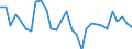 Exchange rate: Nominal effective exchange rate - 42 trading partners (industrial countries) / Unit of measure: Percentage change (t/t-3) / Geopolitical entity (reporting): Austria