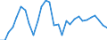 Exchange rate: Nominal effective exchange rate - 42 trading partners (industrial countries) / Unit of measure: Percentage change (t/t-3) / Geopolitical entity (reporting): Poland