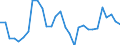 Exchange rate: Nominal effective exchange rate - 42 trading partners (industrial countries) / Unit of measure: Percentage change (t/t-3) / Geopolitical entity (reporting): Portugal